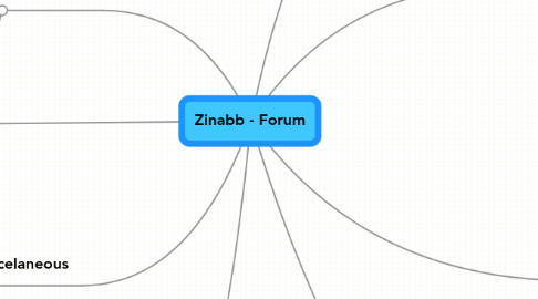 Mind Map: Zinabb - Forum