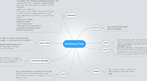 Mind Map: Preliminary Task