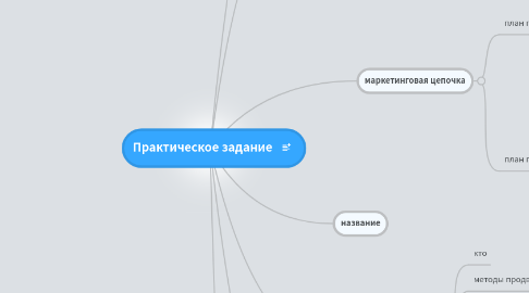 Mind Map: Практическое задание