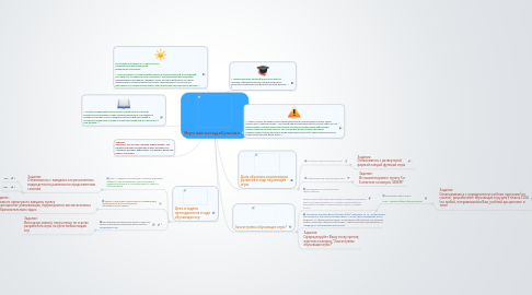 Mind Map: Игра как метод обучения