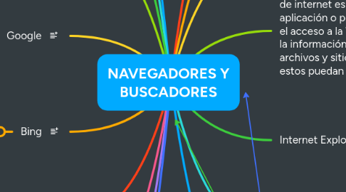 Mind Map: NAVEGADORES Y BUSCADORES