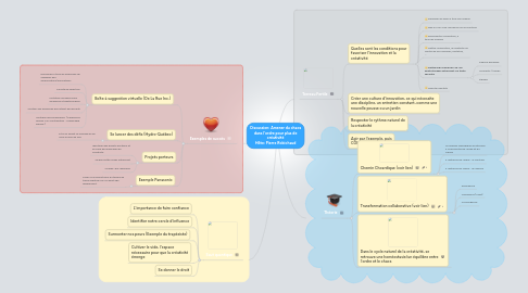 Mind Map: Discussion: Amener du chaos dans l'ordre pour plus de créativité Hôte: Pierre Robichaud