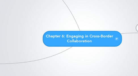 Mind Map: Chapter 6: Engaging in Cross-Border Collaboration
