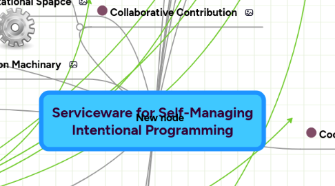 Mind Map: Serviceware for Self-Managing Intentional Programming