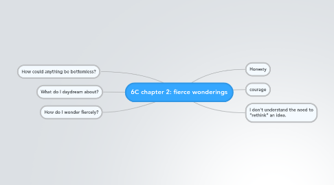 Mind Map: 6C chapter 2: fierce wonderings