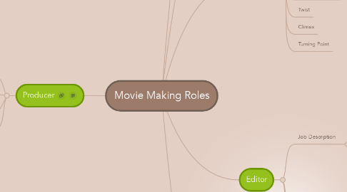 Mind Map: Movie Making Roles