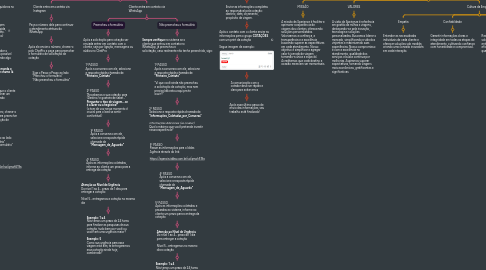 Mind Map: Processos de Atendimento da Sperienze