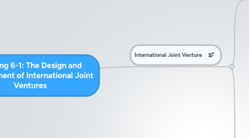 Mind Map: Reading 6-1: The Design and Management of International Joint Ventures