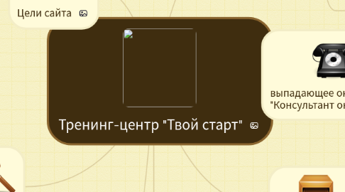 Mind Map: Тренинг-центр "Твой старт"