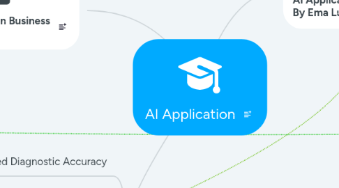 Mind Map: AI Application