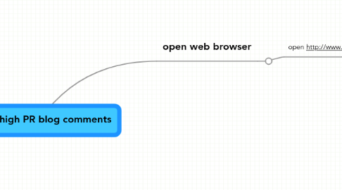 Mind Map: finding high PR blog comments