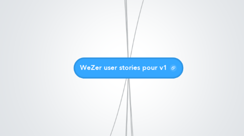 Mind Map: WeZer user stories pour v1