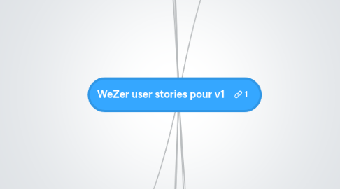 Mind Map: WeZer user stories pour v1