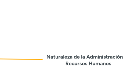 Mind Map: Naturaleza de la Administración de Recursos Humanos