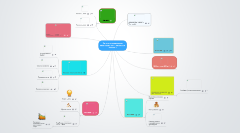 Mind Map: На чем основывалась экономика в VI - XX веках в России ?