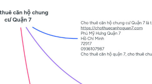 Mind Map: Cho thuê căn hộ chung cư Quận 7