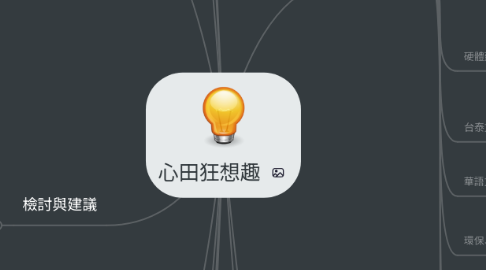 Mind Map: 心田狂想趣