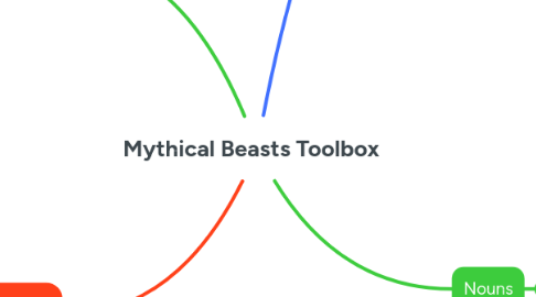 Mind Map: Mythical Beasts Toolbox