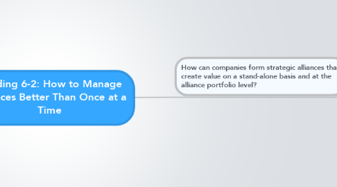 Mind Map: Reading 6-2: How to Manage Alliances Better Than Once at a Time