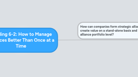 Mind Map: Reading 6-2: How to Manage Alliances Better Than Once at a Time