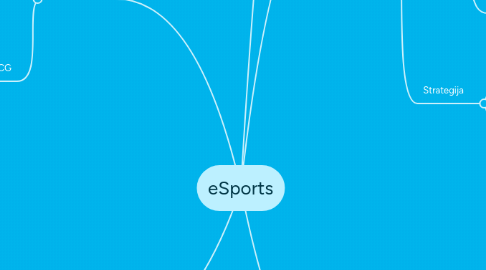 Mind Map: eSports