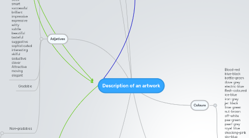 Mind Map: Description of an artwork