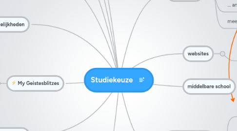 Mind Map: Studiekeuze