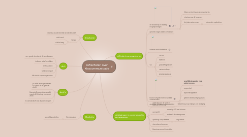 Mind Map: reflecteren over klascommunicatie