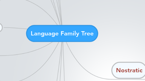 Mind Map: Language Family Tree