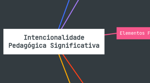Mind Map: Intencionalidade Pedagógica Significativa