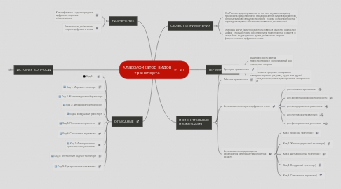 Mind Map: Классификатор видов транспорта