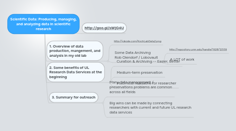 Mind Map: Scientific Data: Producing, managing, and analyzing data in scientific research