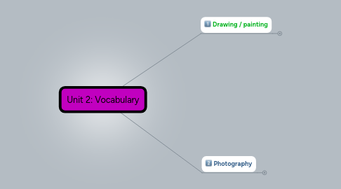 Mind Map: Unit 2: Vocabulary