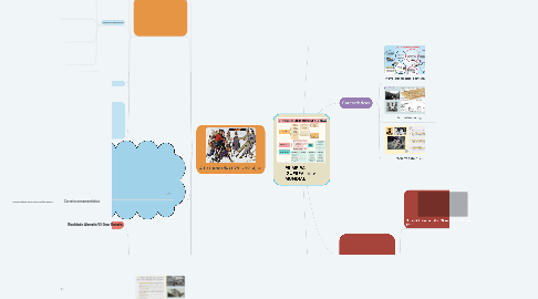 Mind Map: PRIMEIRA GUERRA MUNDIAL
