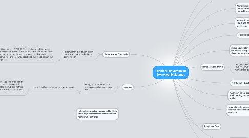 Mind Map: Perisian Penyampaian Teknologi Maklumat