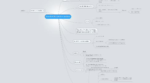 Mind Map: Security & the salesforce platform