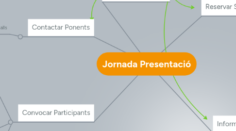 Mind Map: Jornada Presentació