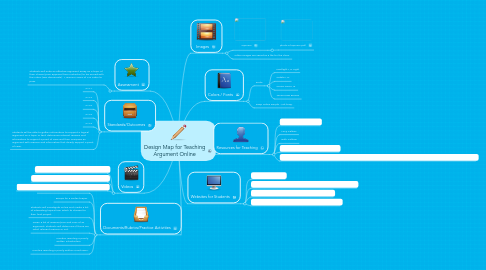 Mind Map: Design Map for Teaching Argument Online