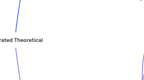 Mind Map: Integrated Theoretical