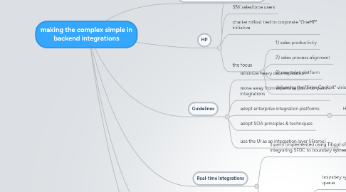 Mind Map: making the complex simple in backend integrations