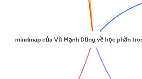 Mind Map: mindmap của Vũ Mạnh Dũng về học phần trong CTĐT