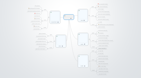 Mind Map: Feudalism