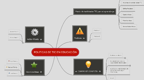 Mind Map: POLITICAS DE TIC EN EDUCACIÓN