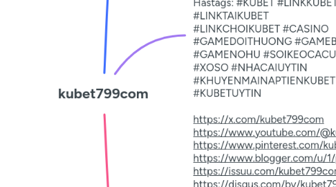 Mind Map: kubet799com