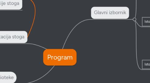 Mind Map: Program