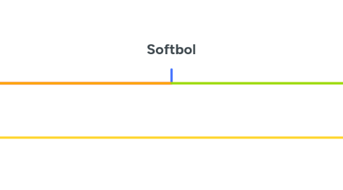 Mind Map: Softbol