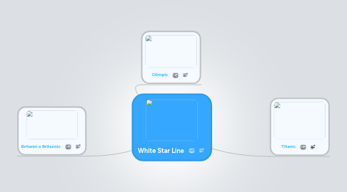 Mind Map: White Star Line