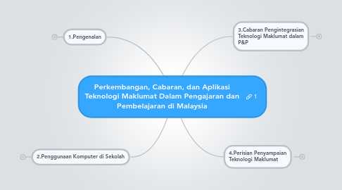 Mind Map: Perkembangan, Cabaran, dan Aplikasi Teknologi Maklumat Dalam Pengajaran dan Pembelajaran di Malaysia