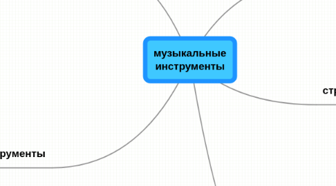 Mind Map: музыкальные инструменты