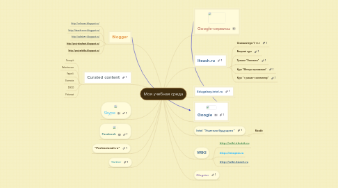 Mind Map: Моя учебная среда